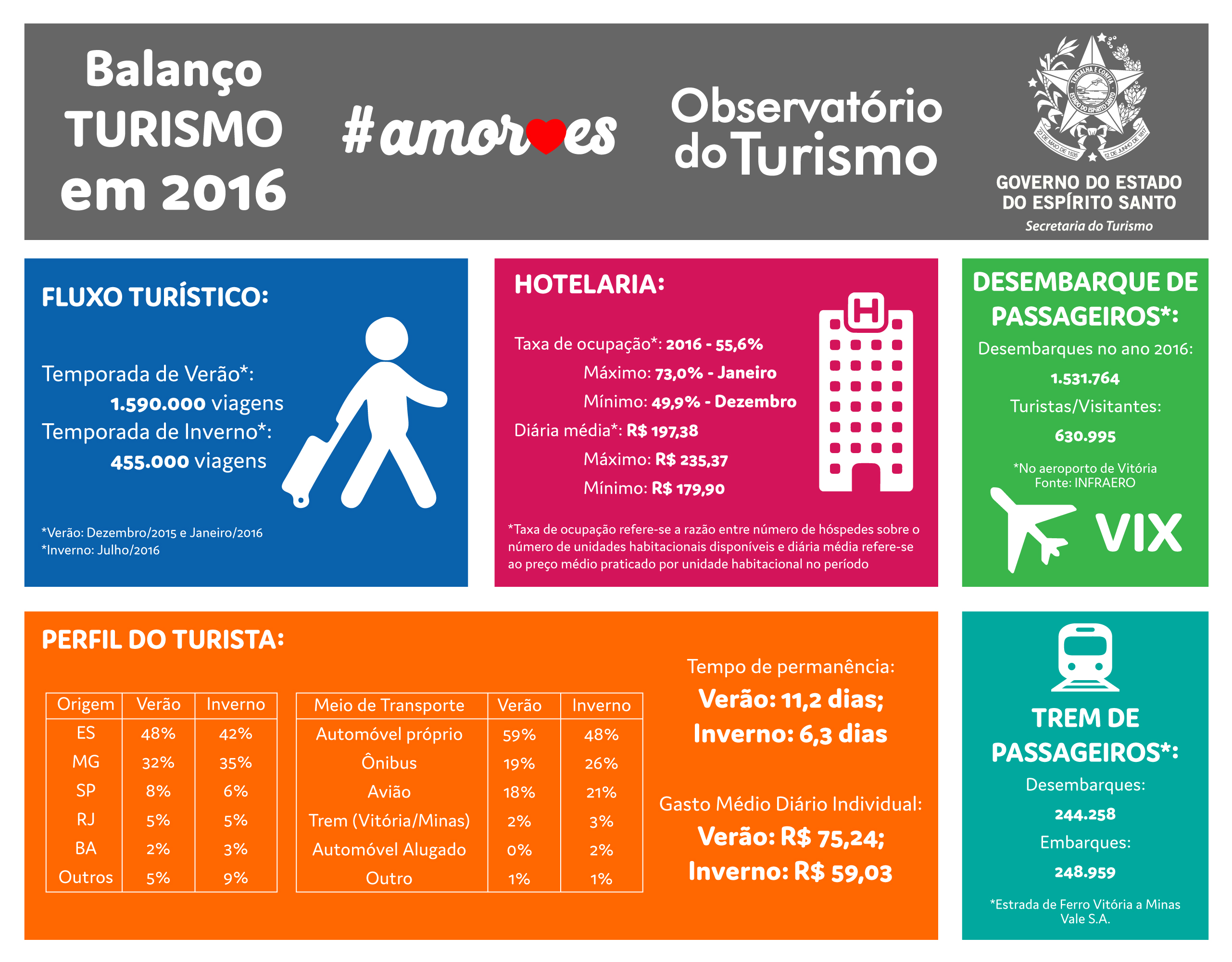 Balanço-Turismo3 (3)